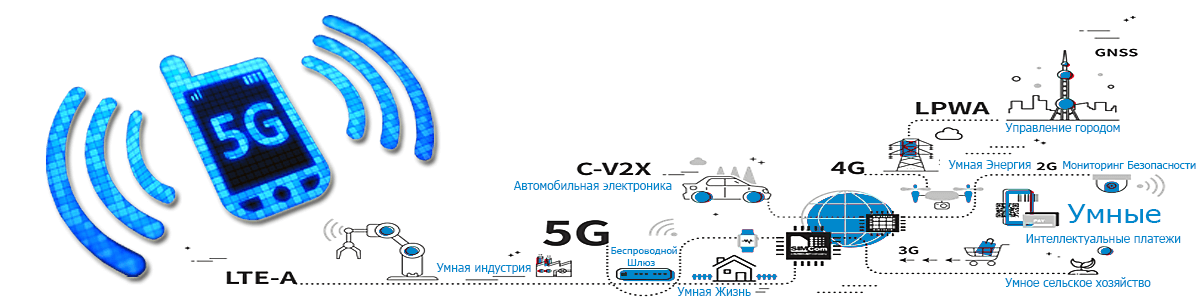 5G – Доступность сети 5-го поколения в России?
