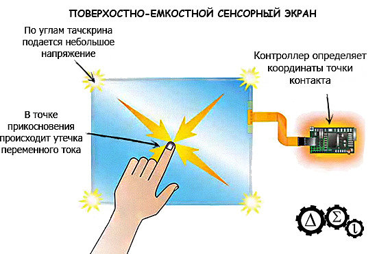 Сенсорный экран схема