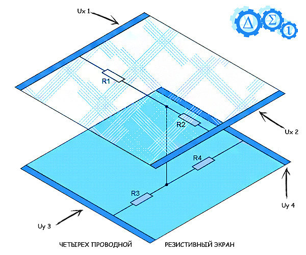 Принцип действия 4-проводного резистивного сенсорного экрана