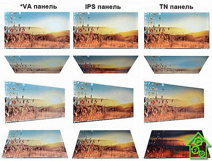 Какие виды матриц бывают и применяются в повседневной жизни TN, *VA или IPS матрица (панель)