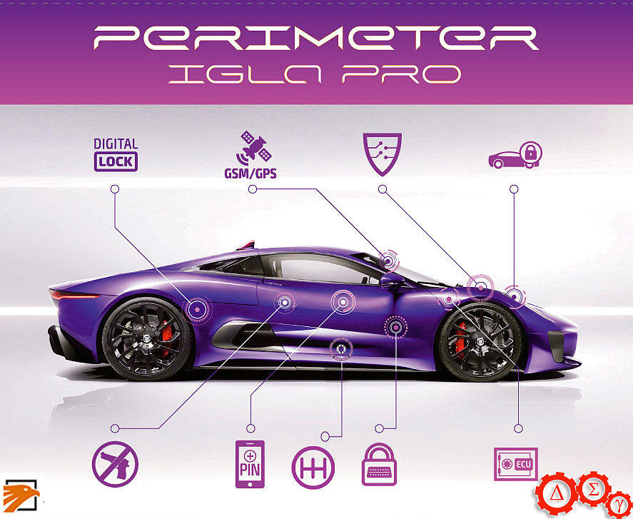 Комплексная защита вашего автомобиля PERIMETR от компании AUTHOR.