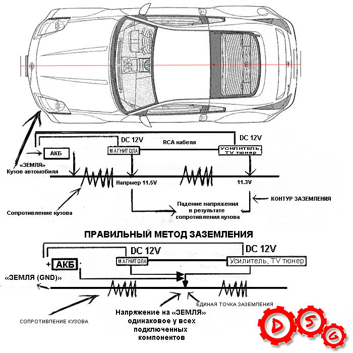 Disgear » Почему возникает фон в автомобильных колонках при установке акустической системы и как его можно убрать?