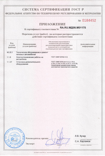 Сертификат ГОСТ Р  №0163330 приложение с 2019 по 2020