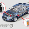 Электро GearLock для Ford по моделям авто, замок АКПП