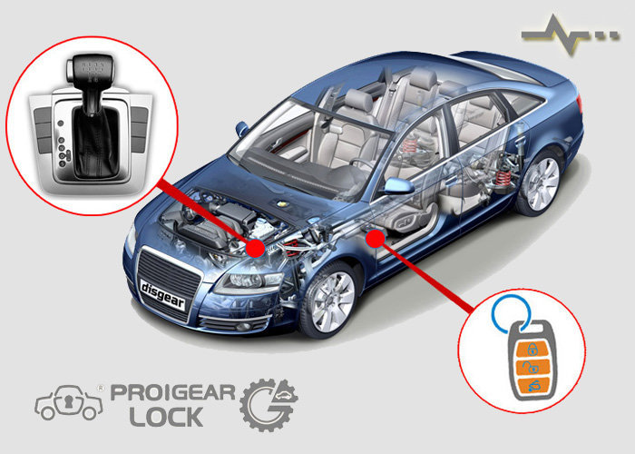 Электро GearLock для Ford по моделям авто, замок АКПП