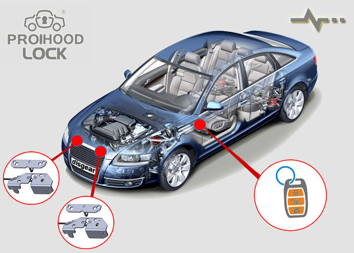 Электро замки капота PROSECURITY HOODLOCK для Mercedes SL-class
