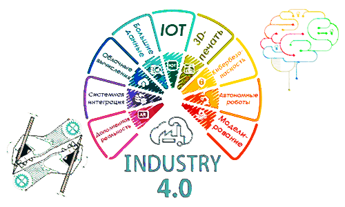 Индустриальное 5G «Industrie 4.0» и применение сети 5-го поколения.
