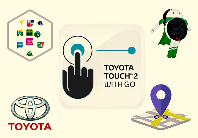 Какой навигационный блок на ОС ANDROID для TOYOTA с системой Touch &amp; Go 2 выбрать?